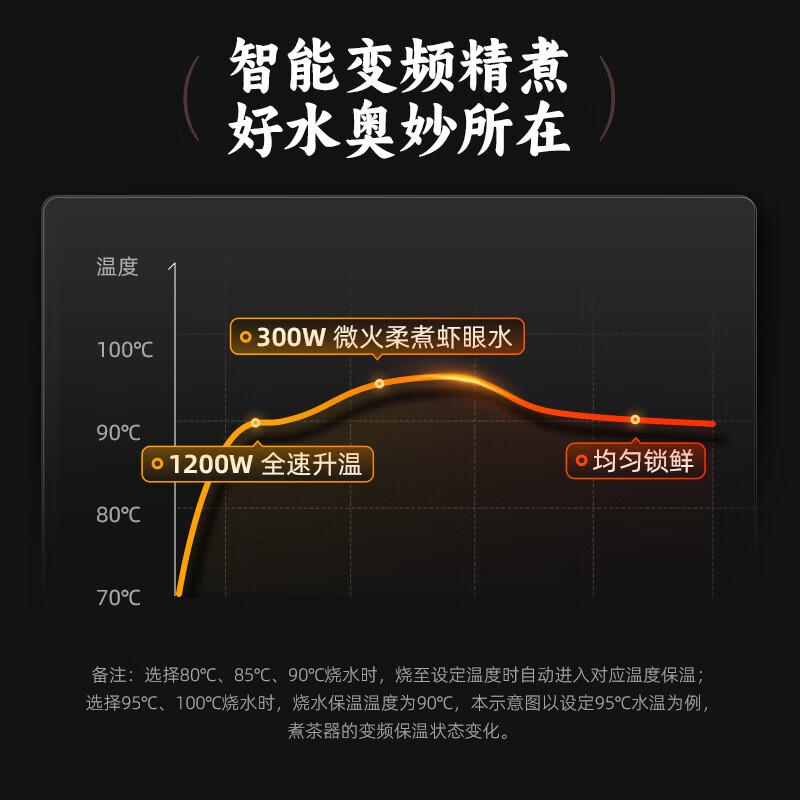 小熊(Bear)泉也系列家用智能保温电热水壶磨砂工艺泡茶壶电茶壶电茶炉0.8L5档专业调温高清大图