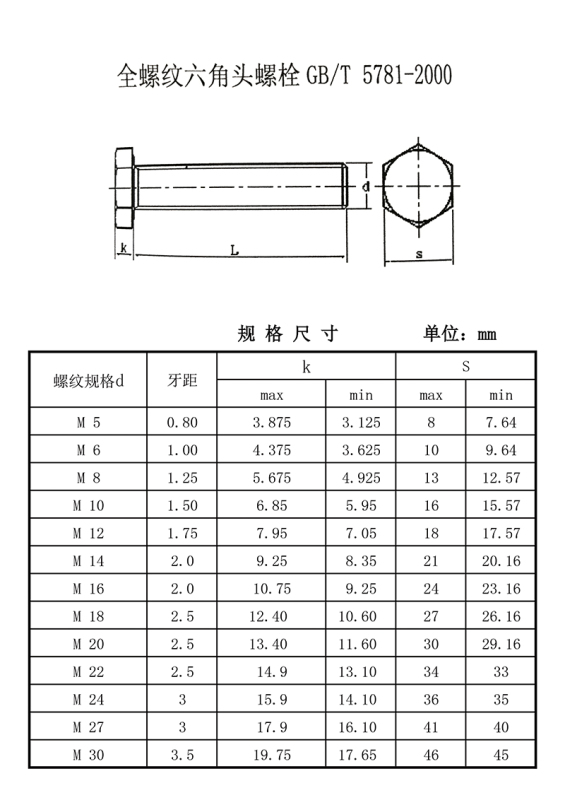 昕星 六角头螺栓 4.8级 M12×50高清大图