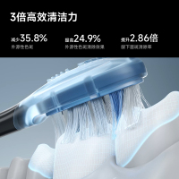 欧可林 Oclean X Pro Ultra WiFi数字化牙刷 绿色