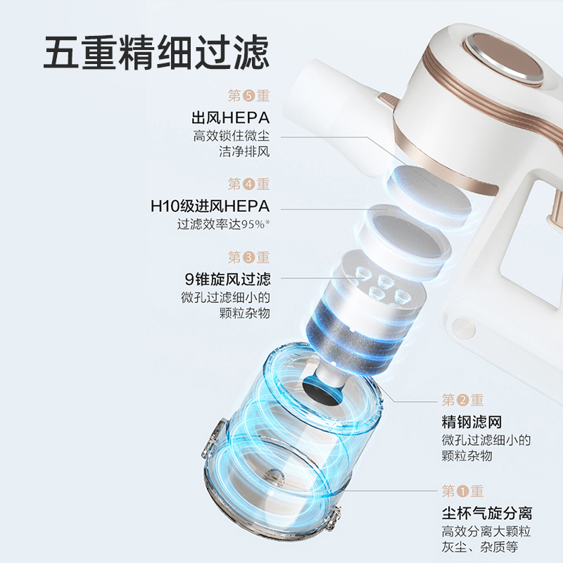 [新品]海尔吸尘器家用大吸力手持无线强力除螨吸尘机静吸拖一体音高清大图