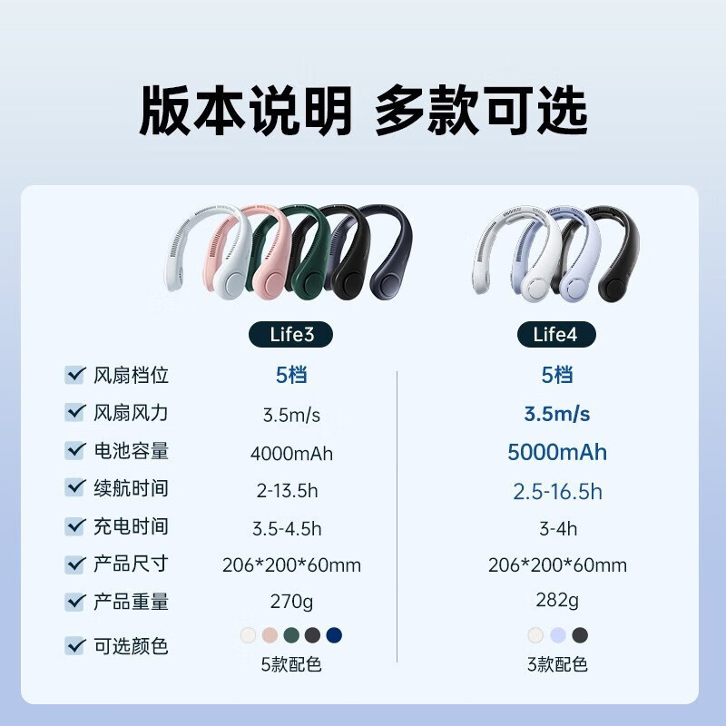 几素涡轮无叶挂脖风扇Neck Fan Life3(FA14第二代)-4000mAh墨绿色高清大图