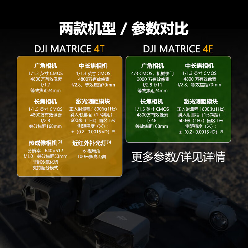 大疆 DJI 无人机 Matrice 4E 智能AI巡检 全彩夜视激光测距 高清航拍 旗舰版[含旗舰版保险1年]提货卡高清大图