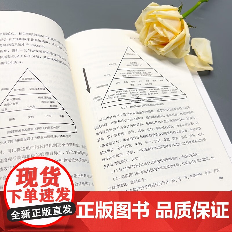 数字化供应链绩效实践指南 辛童等 著 华为前供应链管理专家 企业新质生产力打造 管理学理论/MBA经管、励志高清大图
