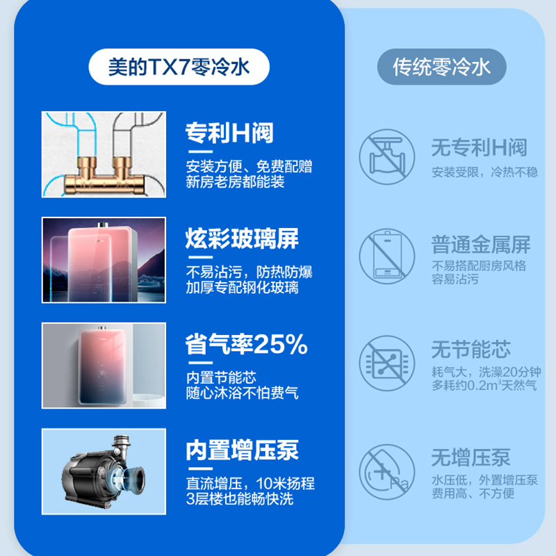 Midea/美的 13升燃气热水器零冷水 家用卫生间洗澡沐浴 智能家电 天然气 恒温 JSQ25-TX7