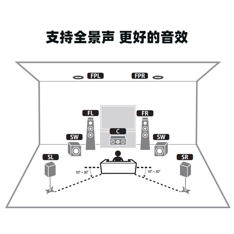 yamaha雅马哈ns777v6aiw280c全景声71家庭影院8寸大音箱音响10寸低音