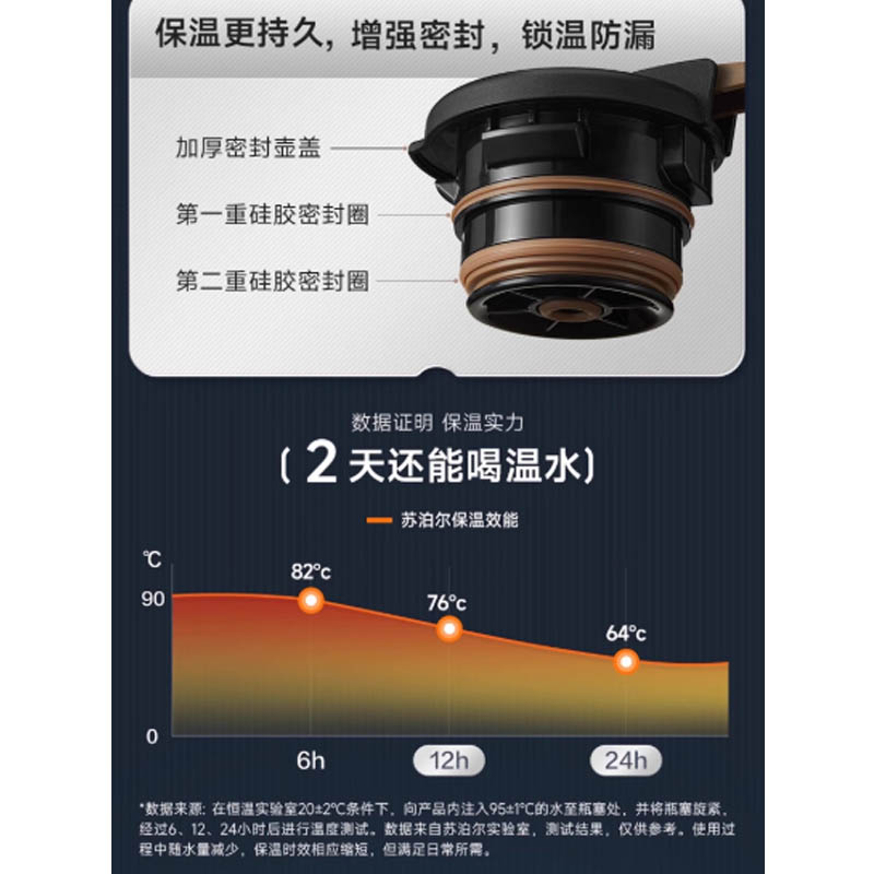 苏泊尔保温壶焖茶壶 丹泉蓝1.6L(保温壶316L不锈钢)高清大图