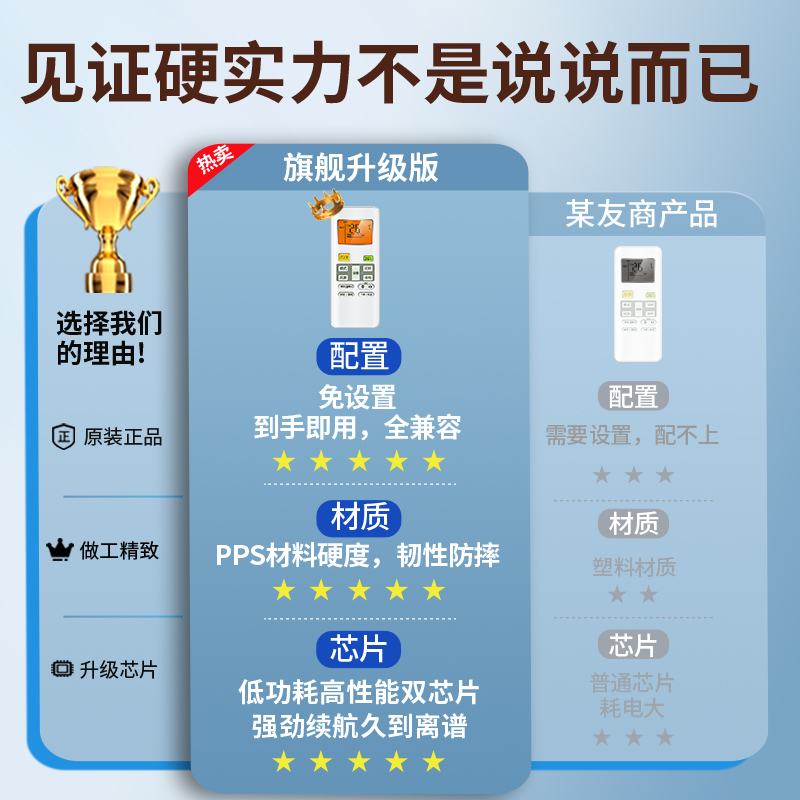 适用Midea美的华凌空调万能遥控器通用全部型号中央省电星小白鲨小天鹅智弧酷金智行柜机挂机遥控板高清大图
