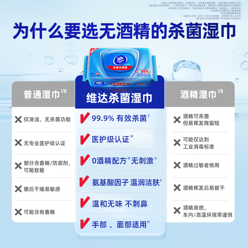 维达杀菌湿巾 80片M号高清大图