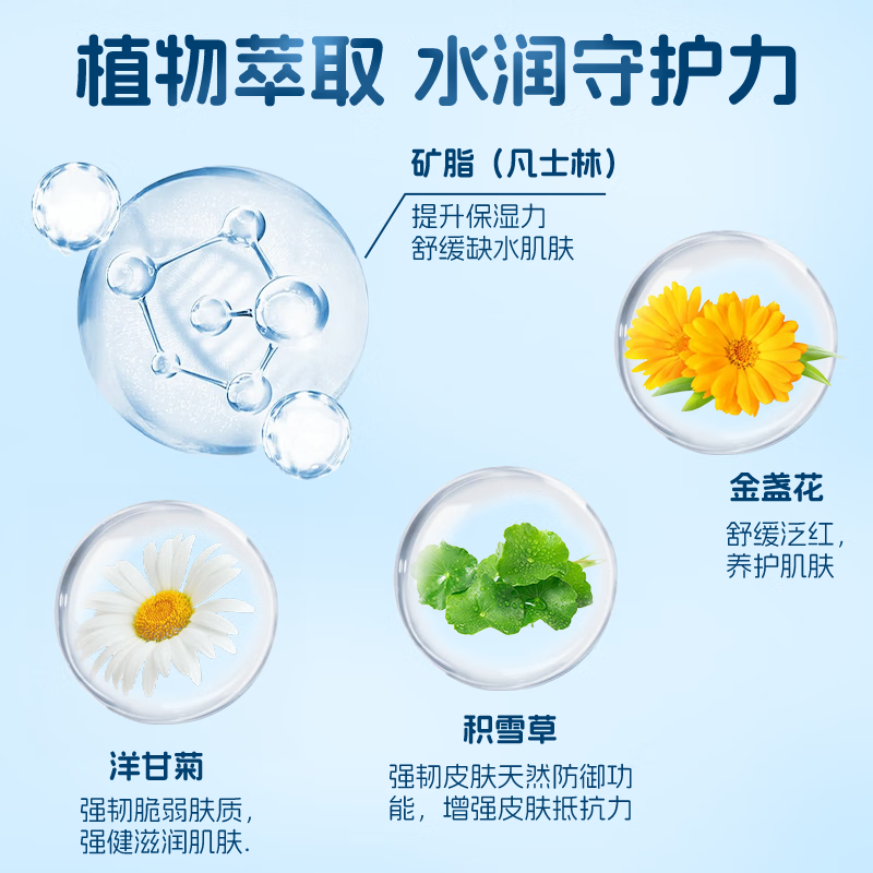 sakose凡士林金盏花冰沙身体乳500g春夏冷霜晒后修护防干燥保湿润肤乳高清大图