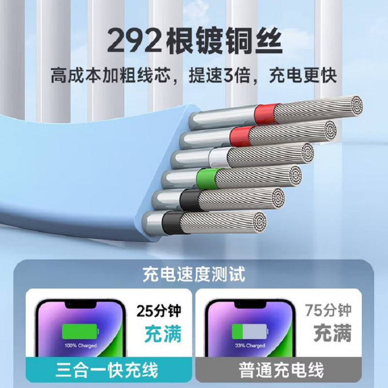 塞尔兰斯(Sayrelances)TM01 蓝色 三合一伸缩数据线 6A快充100W 适用于苹果iPhone/华为安卓T高清大图