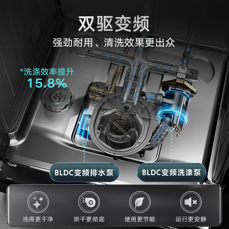 美的(Midea)15套洗碗机GX2000一键独立消毒105℃热风烘干五臂飓风洗双驱变频一级水效高清大图
