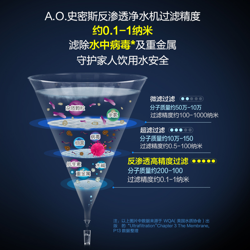 AO史密斯(A.O.Smith)厨下式家用直饮净水器R50VTC1 RO膜3年 7.8L/H净水器纯水机
