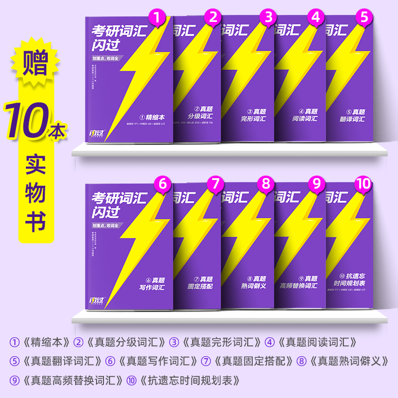 2024真相英二20年真题[逐句精解+规律精华+真题词汇+语法+考点] [正版]直营2025英语考研词汇2024历年真题高清大图