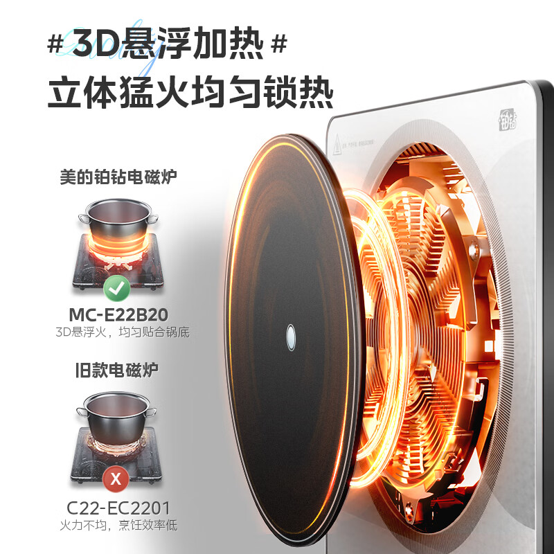 美的(Midea)家用电磁炉 2200W大功率定时功能 MC-E22B20高清大图