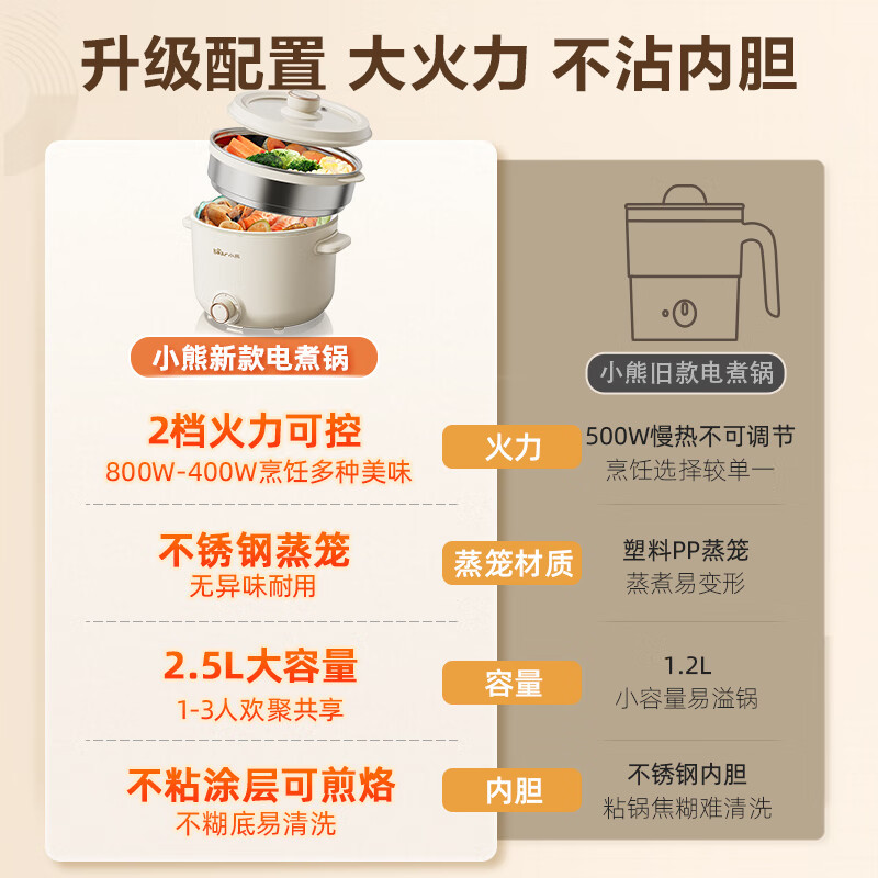小熊(bear)电煮锅 泡面火锅宿舍小电锅 多功能多用途电热锅 2.5L一体式 DRG-E25H1 米色 / 台高清大图