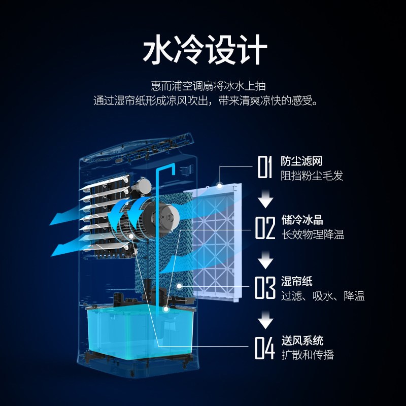 惠而浦空调扇水冷风机制冷风扇WAF-120CR17冷风机移动空调单冷加湿空调家用