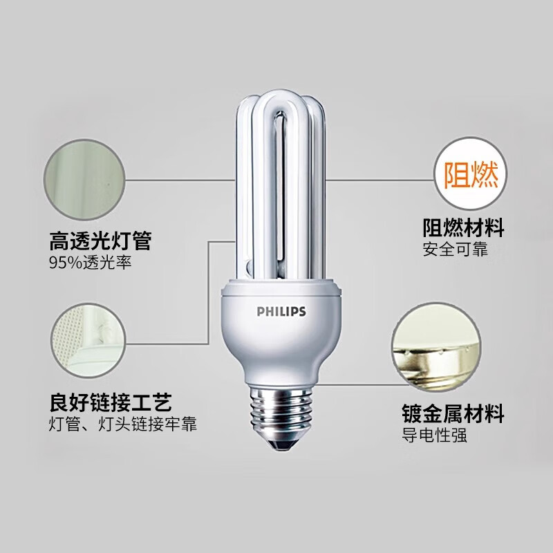 飞利浦(PHILIPS)3U三基色节能灯泡e27大螺口U型超亮日光灯光源[23w-白光]6500K高清大图