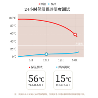 JEKO&JEKO 保温壶户外家用热水瓶暖水壶大容量开水瓶玻璃内胆保温瓶暖壶宿舍保温杯2L蓝色 SWH-1602