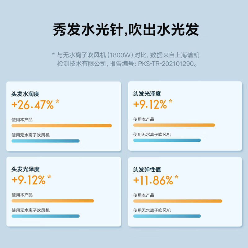 米家小米电吹风H500水离子护发吹风机 双水离子护发 短小金属机身 双层磁吸风嘴 冷热循环智能温控高清大图