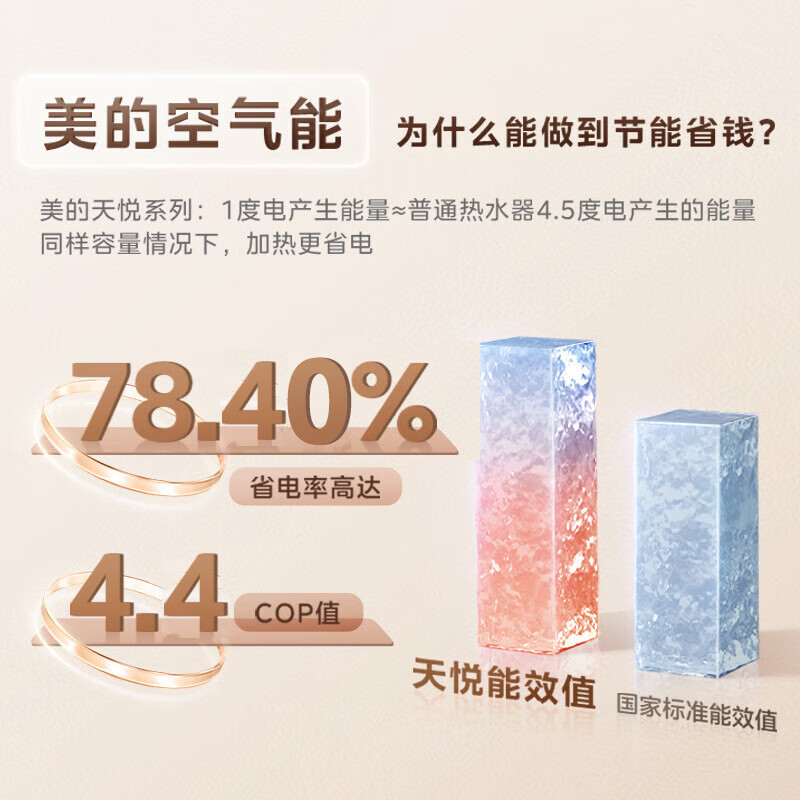 美的(Midea)空气能热水器家用300升大容量超一级能效水洗R32冷媒天悦RSJF-51/N8-300C(E1)高清大图