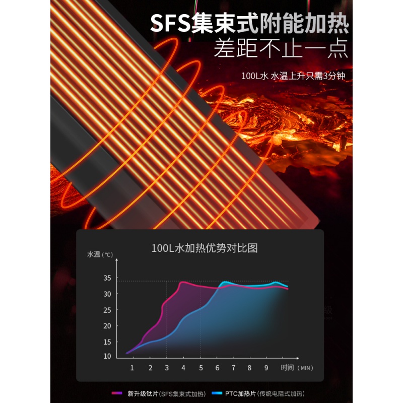 鱼缸加热棒自动恒温变频省电PTC水族箱热带鱼龟缸小型加温棒高清大图