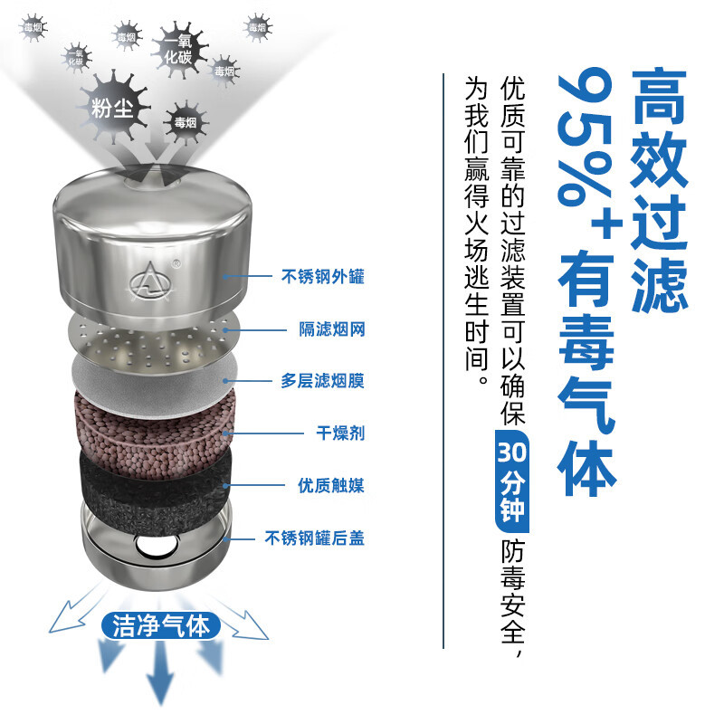 防毒面具 TZL30A 三重防护