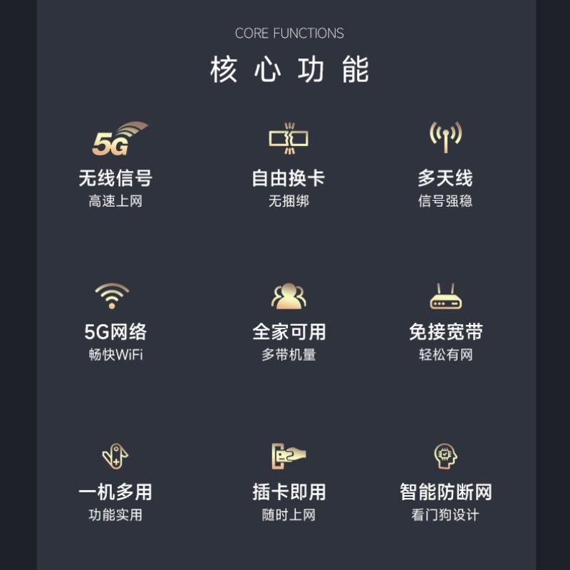 速先生 5G插卡路由器随身wifi上网卡商用移动宽带企业工业级8天线可拆卸WiFi6千兆网口车载全网通 5G插卡路由器[高配5G全网通]高清大图