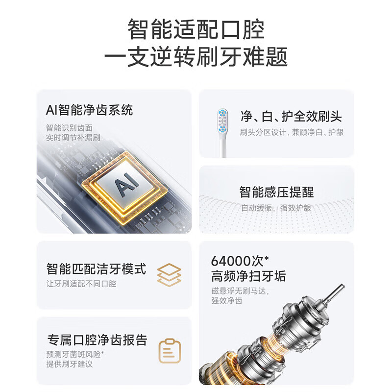 小米米家声波电动牙刷T501 智能高效净白牙刷 AI高频智能清洁亮白护龈 安全防水情侣款 礼物节日礼物 白色高清大图
