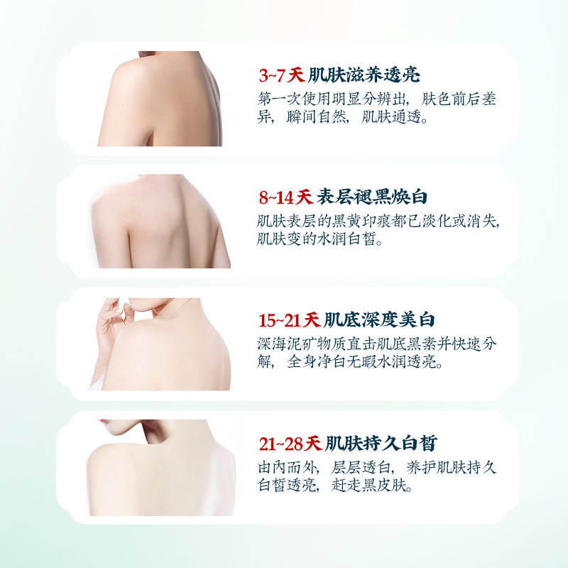 拜迪生物白云山一洗白深海泥全身美白果酸沐浴露神奇男女通用