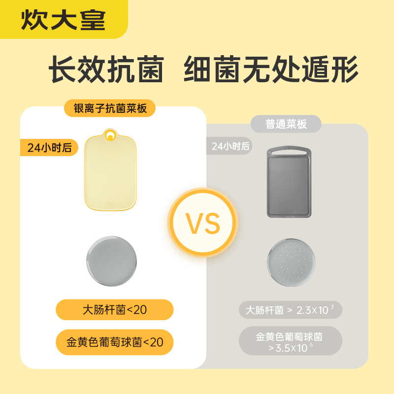 炊大皇小黄鸭联名菜板抗菌家用砧板厨房切菜板水果粘板加厚塑料案板高清大图