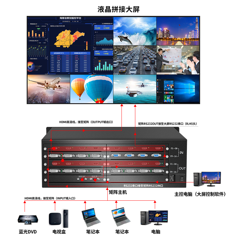 信特安XTA1616BDN 高清混合矩阵视频切换器HDMI/VGA/DVI16进16出插卡