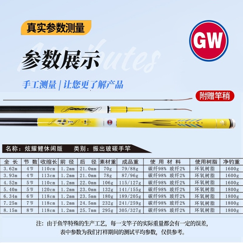 光威(GW)光威鱼竿炫耀鲤休闲28调超硬超轻台钓竿手杆碳素大物钓鱼竿综合竿 炫耀鲤休闲3.6米高清大图