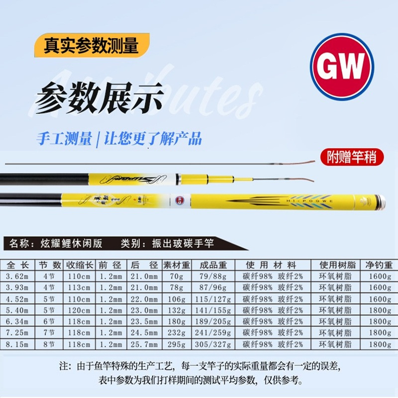 光威(GW)光威鱼竿炫耀鲤休闲28调超硬超轻台钓竿手杆碳素大物钓鱼竿综合竿 炫耀鲤休闲3.6米