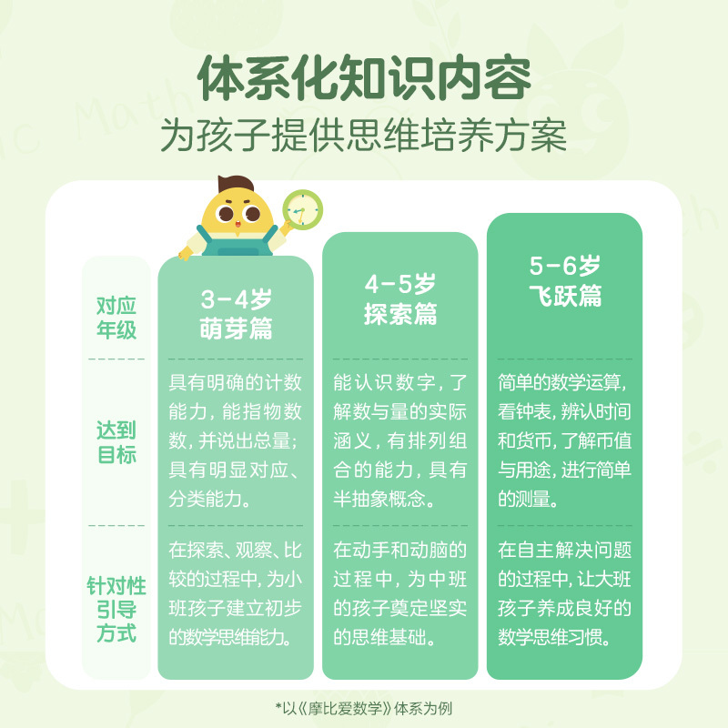 摩比爱数学 小班萌芽1-6(新版) [正版]学而思摩比爱数学爱语文爱识字爱计算全套 小班萌芽篇中班探索篇大班飞跃篇幼小衔