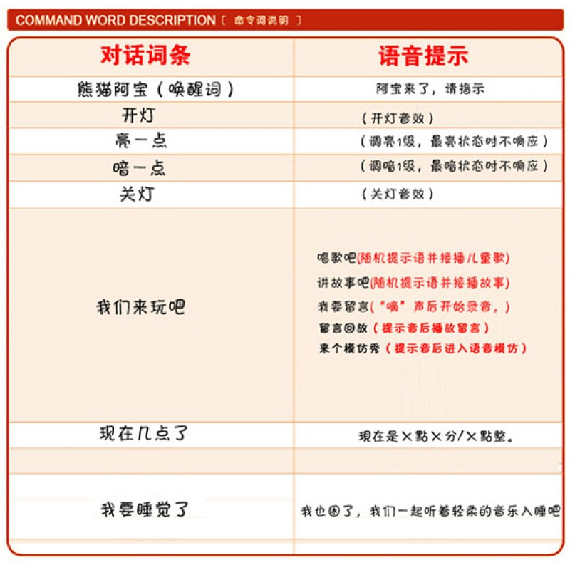 熊猫阿宝智能灯创意时尚声控灯语音控制对话台灯卧室床头小夜灯波迷娜BOMINA