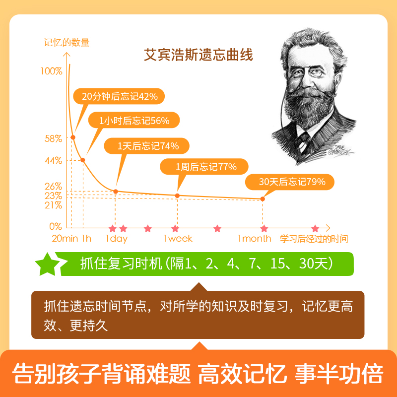 [高效背单词]小学英语词汇 小学通用 [正版]小学英语词汇打卡背诵计划一二三四五六年级英语单词记背神器艾宾浩斯遗忘曲线记高清大图