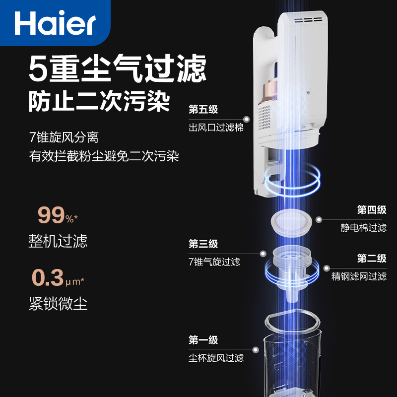 海尔(Haier) 无线吸尘器家用车载手持轻量大吸力大功率小型智能除尘吸螨一体机猫毛地毯吸尘机HZ-Q13W