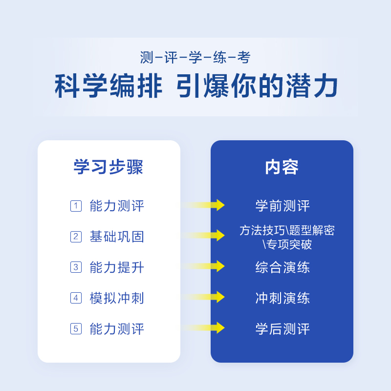 [醉染正版]星火英语四级阅读专项训练习题 大学英语四六级阅读理解强化备考2023年12月资料 火星英语4级阅读真题词汇书高清大图