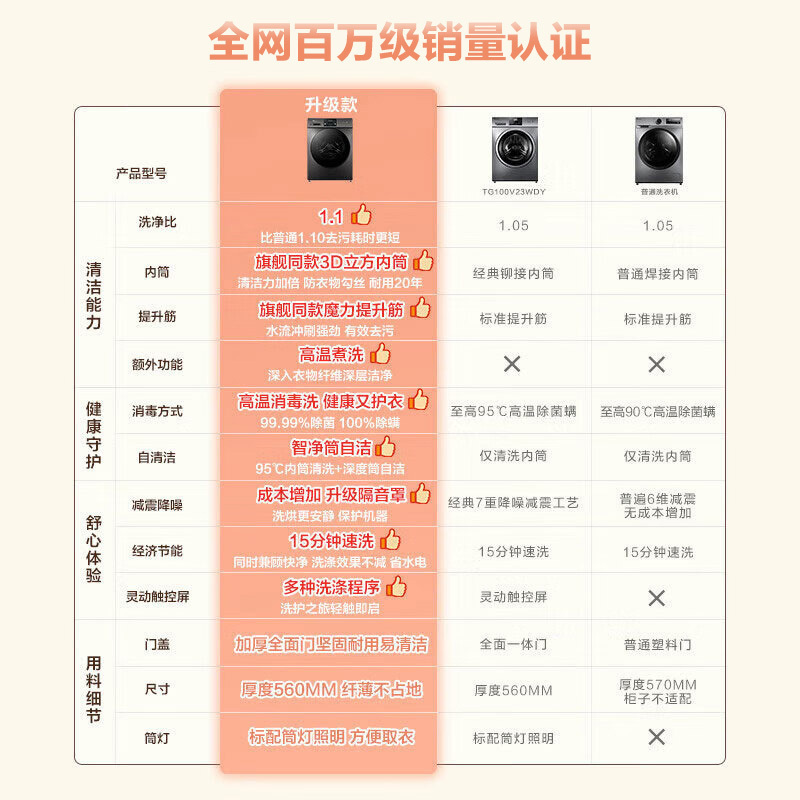 [苏宁自营]小天鹅10公斤滚筒洗衣机全自动变频TG100V23PRO[建议咨询客服购买098pro,价格更优惠]