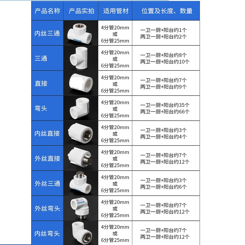 20内丝弯头 1/2 单位：10个