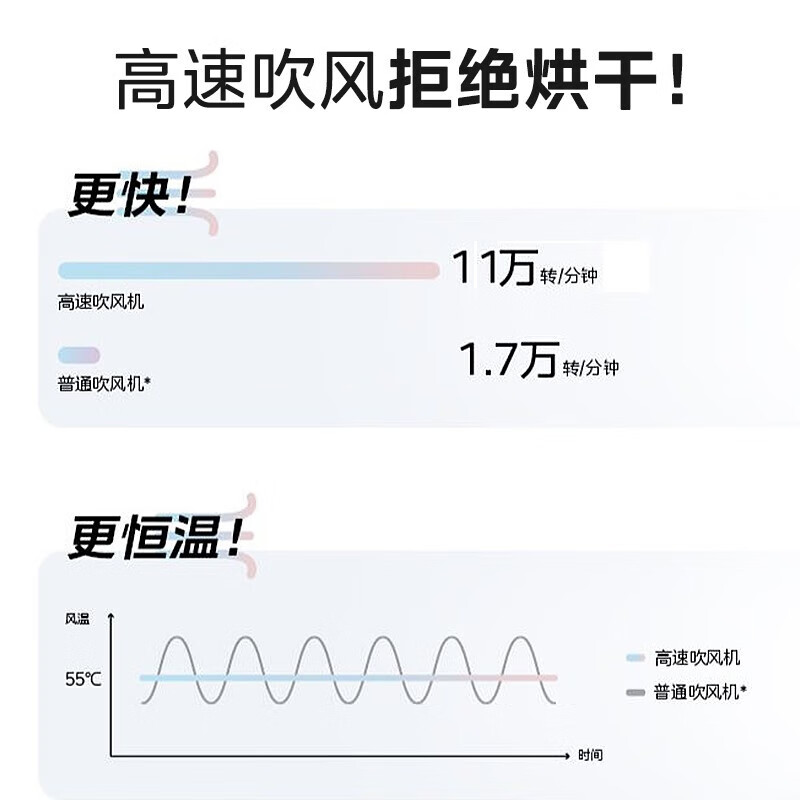 美的(Midea)高速吹风机家用吹风筒大功率/高浓度负离子护发/大风力速干电吹风/ FG3星光粉高清大图