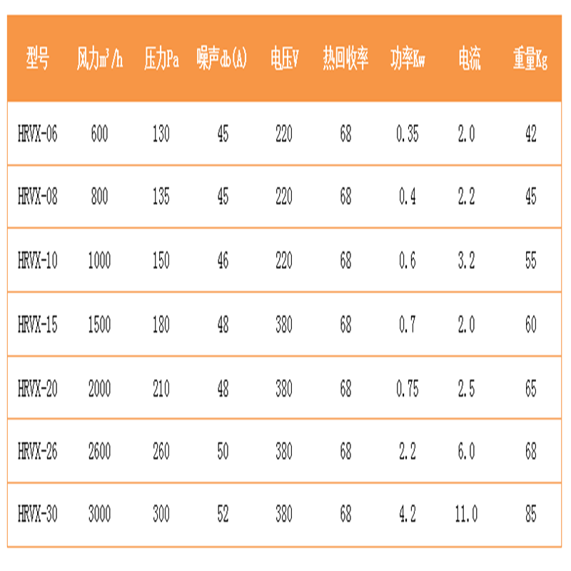家德恒远 商用全热回收新风净化一体机 HRVX-10