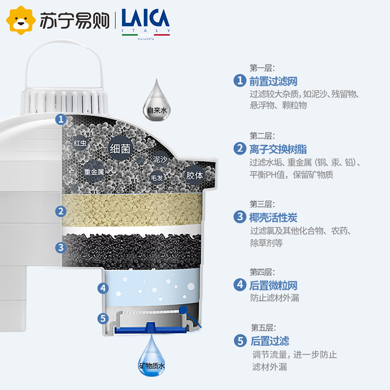LAICA莱卡3.5升大容量家用滤水壶精滤水饮器厨房净水器一壶7芯