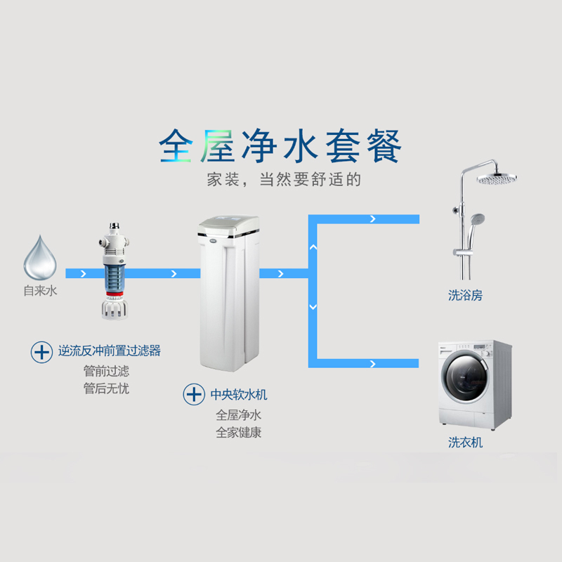世保康 （SBOK） 中央软水机 全自动大容量家用净水器去除水垢 全屋净水器 中央软水机 SZR-3000D