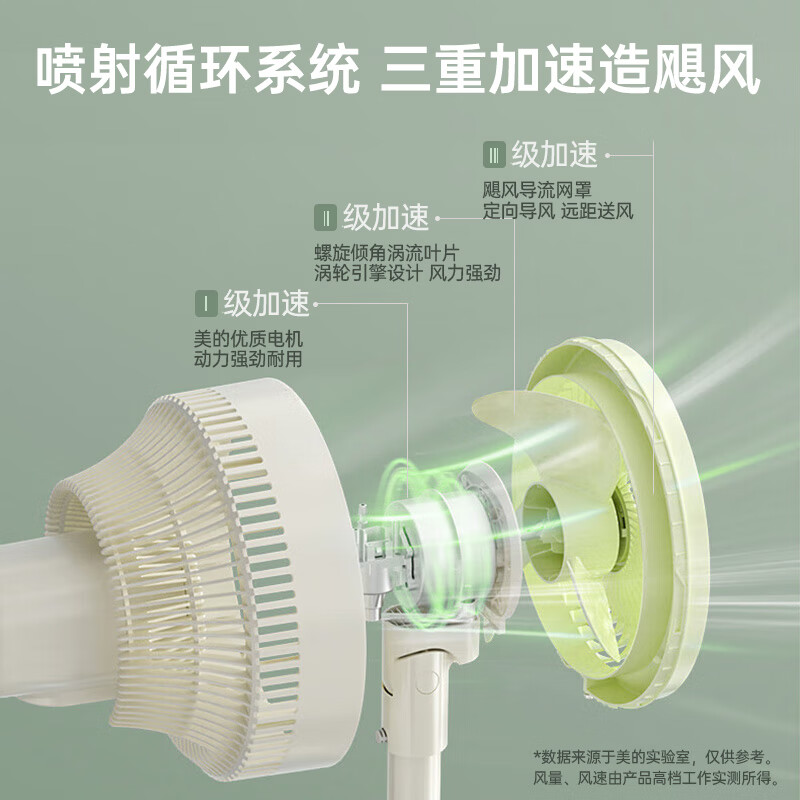 美的(Midea)电风扇 GAG24MR空气循环扇家用立式节能落地扇风扇安静低噪卧室宿舍台式摇头电扇台地两用高清大图