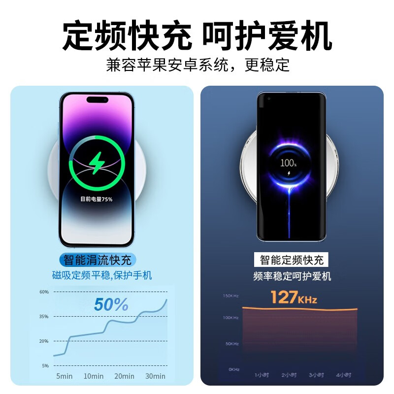 ZNNCO 苹果无线充电器手机适用iPhone14ProMax/13/12mini/11/xs华为小米无线充电板高清大图