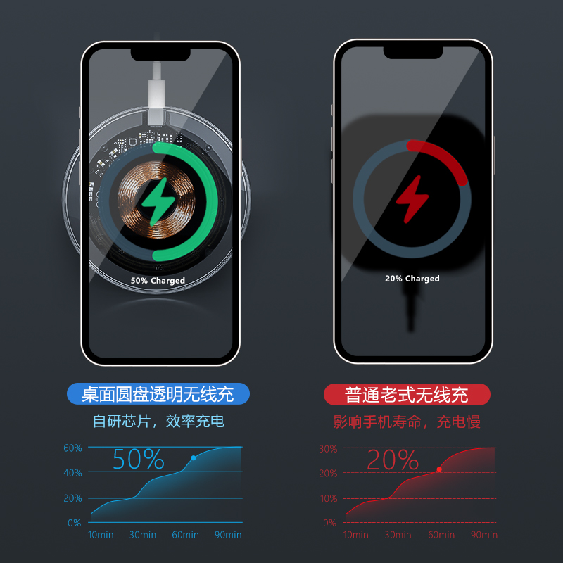 茁泥 V006 无线快充充电器高清大图