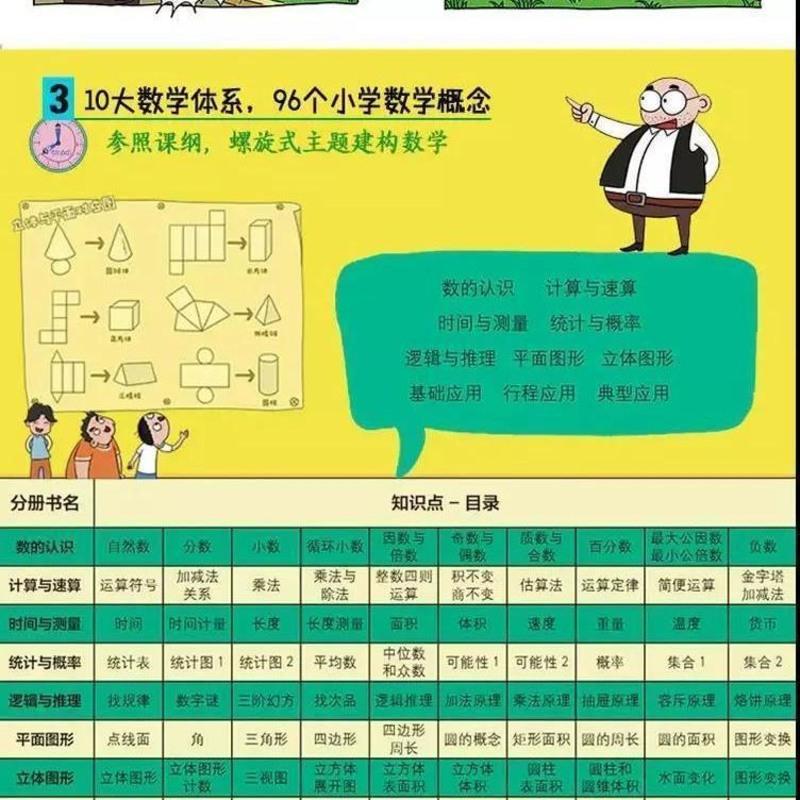 你好小学数学全10册1 6年级十大数学体系儿童数学启蒙漫画书绘本你好小学数学你好小学数学报价 参数 图片 视频 怎么样 问答 苏宁易购