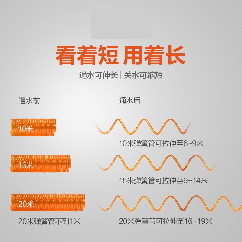 ZDET J系列 高压水枪