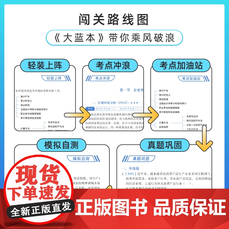 高顿教育2024注册会计师辅导教材 CPA税法 2024年CPA知识点全解及真题模拟 考注会就用CPA大蓝本高清大图